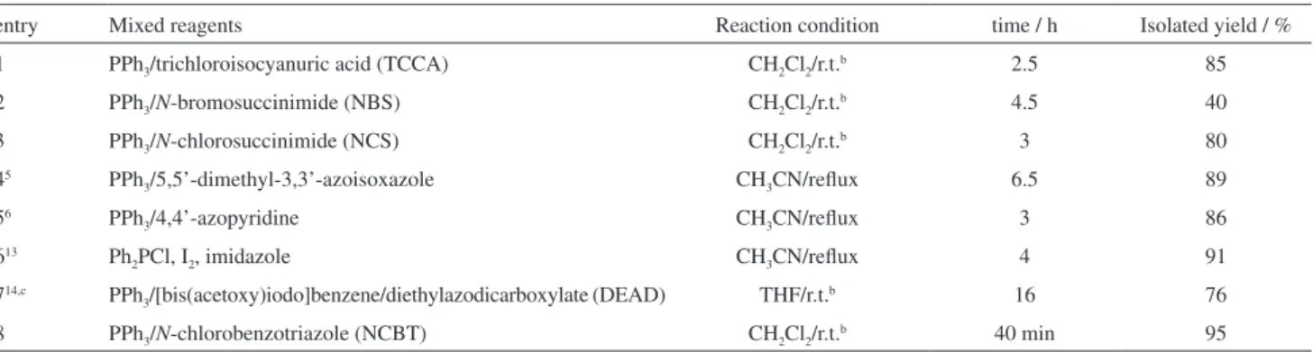 Table 1. Esterification of benzoic acid with benzyl alcohol by using different mixed reagent system a