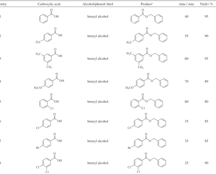Table 3. Conversion of different carboxylic acids to different esters and thioesters by using PPh 3 /NCBT/alcohol (or phenol or thiol) system