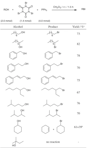 Table 1. Conversion of alcohols into alkyl bromides