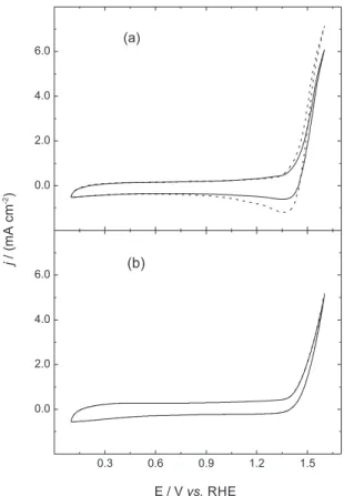 Figure 3 shows the DMP and TOC evolution as  a function of the electrolysis time for different NaCl  concentrations in acidic solutions