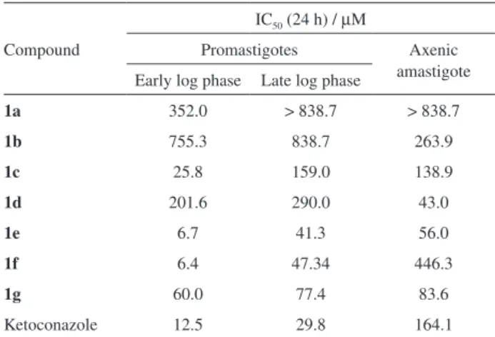 Table 2. IC 50  (compound concentration required to kill parasites by  50% ± standard deviation) of pyrazolyl benzenesulphonamide compounds  against L