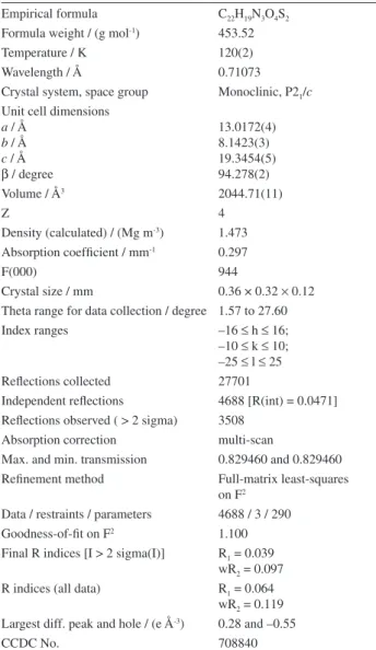 Table 3. Crystal data and structure refinement details Empirical formula C 22 H 19 N 3 O 4 S 2 Formula weight / (g mol -1 ) 453.52