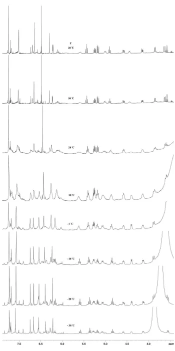 Figure 2. Variable-temperature  1 H NMR (acetone-d 6  + D 2 O, 500 MHz)  spectra for oenothein B.