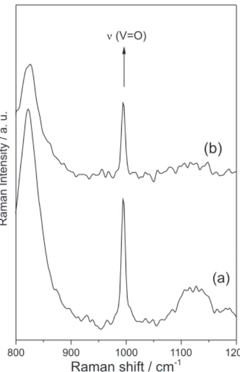 Figure 5. SEM images for thin films deposited by electrophoretic process  of BiVO 4  synthesized with different fuels and surfactants: (a) alanine,  (b) alanine/CTAB, (c) alanine/SDS and (d) alanine/Tween ®  80, (e) glycine,  (f) glycine/Tween ®  80, (g) u