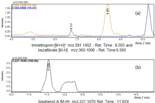Table 5 presents the LOD and LOQ values for the  method, which were determined by the signal-to-noise  ratios