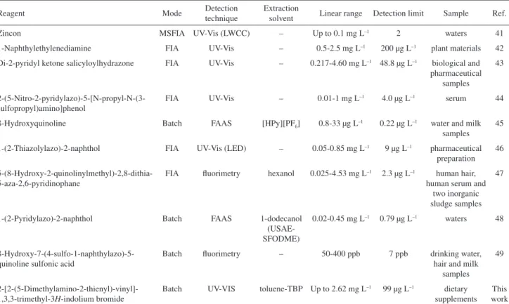 Table 2. continuation