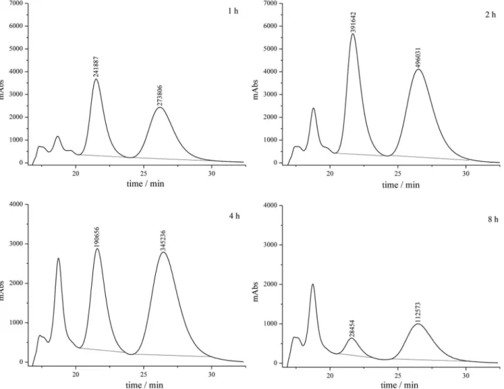 Figure 1. Chromatograms of plasma samples from a volunteer collected after an oral dose of 40 mg of omeprazole