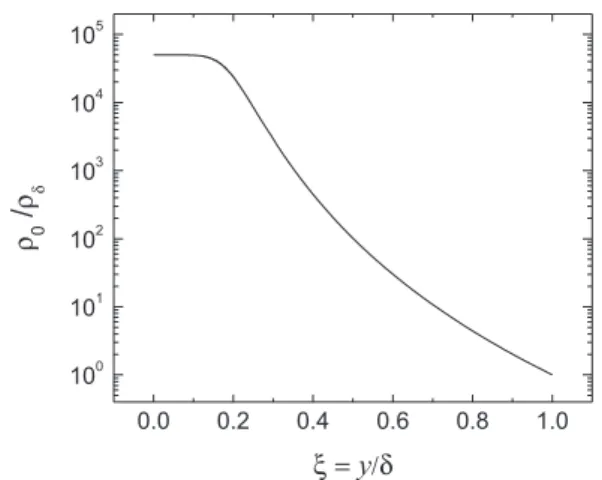 Figure 1. Graphical representation of the resistivity distribution associated  with equation 1 where ρ δ  is the resistivity at y = δ or ξ = 1, and ρ 0  is  the resistivity at y = 0 or ξ = 0