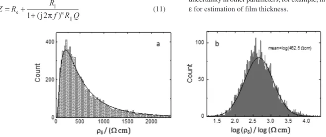 Figure 3. The distributed value of ρ δ  obtained from the thickness values shown in Figure 1 through equation 5 under the assumption that ε = 12:  