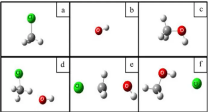 Figure 2. Stationary points located at the potential energy surface for  the CH 3 Cl + OH −  S N 2 reaction