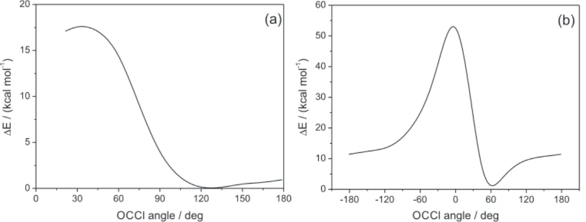 Figure 3. Bending potential curves for (a) the pre-barrier complex and (b) the post-barrier complex.