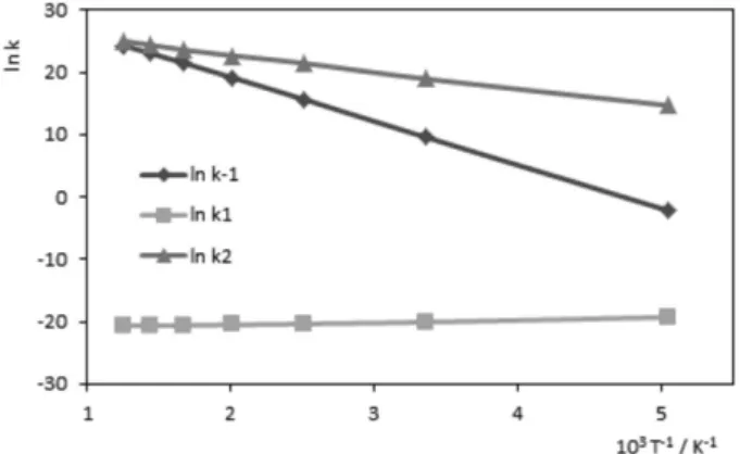 Table 4. Calculated rate coefficients for CH 3 Cl + OH −  CH 3 OH + Cl − , at selected temperature values
