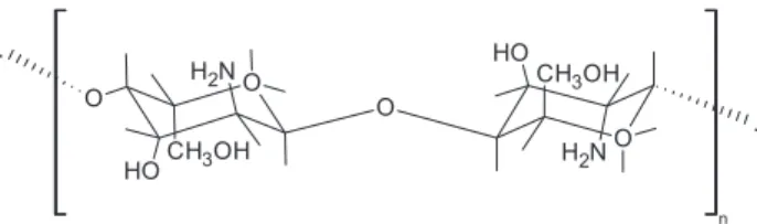 Figure 1. Structure of chitosan.