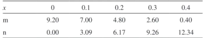 Table 1. Contents of NaOH and KOH for the LSX synthesis