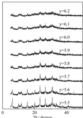 Figure 2. Crystallinity of LSX products as a function of crystallization  time for each x values.
