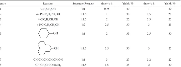 Table 2. Comparison result of DBDMH and DCDMH with other reported catalysts in the synthesis of benzophenone