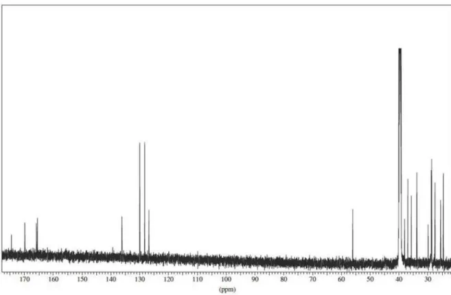 Figure S4.  13 C NMR spectrum of rodriguesic acid (3) in DMSO-d 6  at 150 MHz.