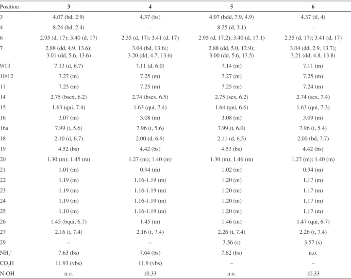 Table 1.  1 H NMR data for compounds 3-6 in DMSO-d 6  [δ, multiplicity (J in Hz)] at 600 MHz