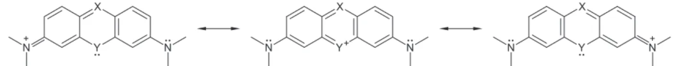 Figure 2. General azinium-type structures, showing the delocalisation of cationic charge
