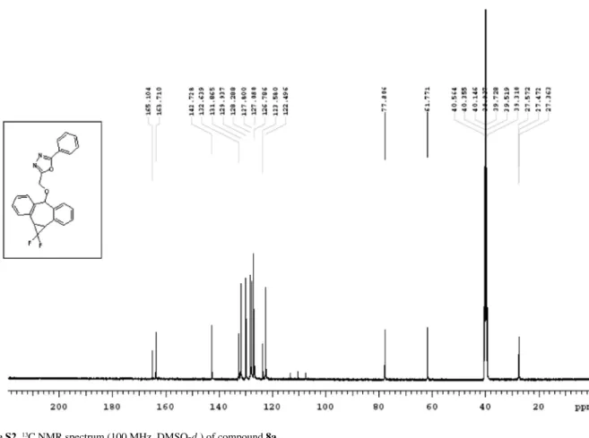 Figure S3. Mass spectrum of compound 8a.