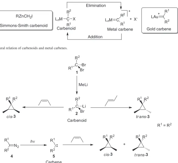 Figure 2. Structural relation of carbenoids and metal carbenes.