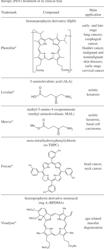 Table 1. List showing the trademark, molecular structure, nomenclature and main applications of most relevant photosensitizers approved for photodynamic  therapy (PDT) treatment or in clinical trial