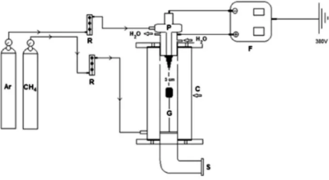 Table 1 gives a summary of the experimental conditions.