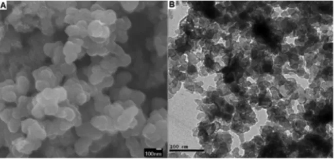 Figure 2. Raman spectrum of the CB sample obtained through the  pyrolysis of methane by thermal plasma.