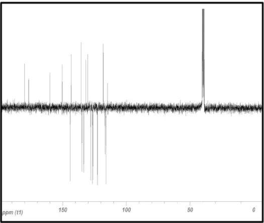 Figure S4.  13 C NMR-APT spectrum of 1 in DMSO-d 6  (75 MHz).