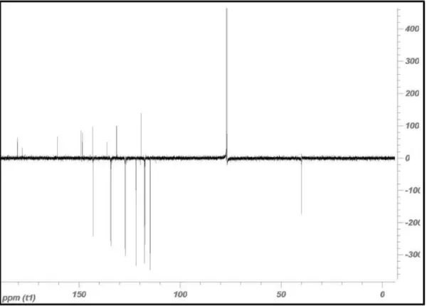 Figure S8.  13 C NMR-APT spectrum of 2 in CDCl 3  (75 MHz).