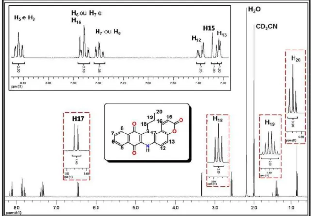 Figure S10.  1 H NMR spectrum of 3 in CD 3 CN (500 MHz).