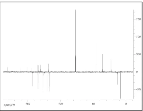 Figure S12.  13 C NMR-APT spectrum of 3 in CDCl 3  (75 MHz).