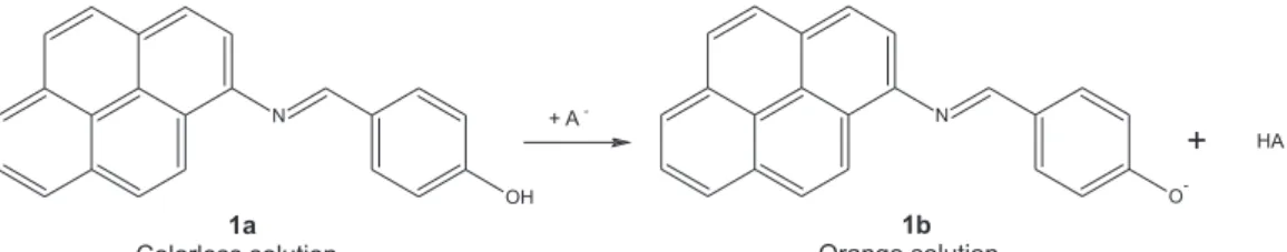 Figure 3. UV-Vis spectra for solutions of (a) 1a; (b) 1b; and 1a in the presence of (c) HSO 4 − ; (d) H 2 PO 4 − ; (e) NO 3 − ; (f) CN − ; (g) CH 3 COO − ; (h) F − , (i) Cl − ;  (j) Br −  and (k) I −  as tetra-n-butylammonium salts in pure DMSO (A) and DMS