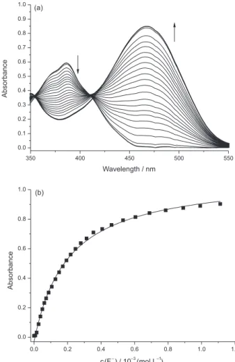 Figure 4a shows the UV-Vis spectra for the titration of 1a  in DMSO with increasing amounts of F − 