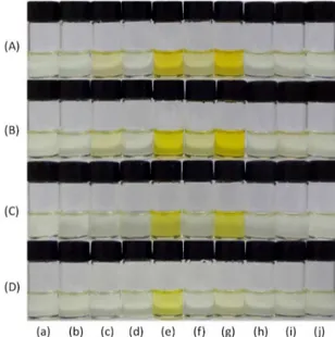 Figure 6. (a) Influence of the addition of increasing amounts of CN −  on  the UV-Vis spectra of 1a (2 × 10 −5  mol L −1 ) in CTABr/water at 25 °C