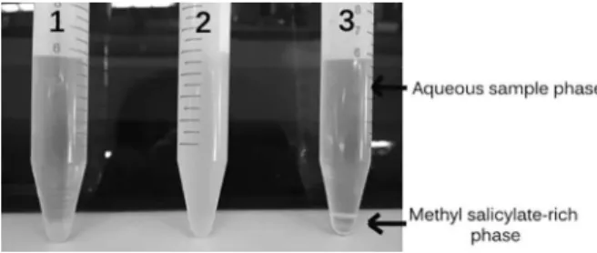 Figure 1 shows the photographs of the solution during  the DLLME procedure. A 10.00 mL aliquot of standard  mixture or sample solution was mixed with sodium acetate  (1.0%, m/v)