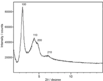 Figure 1.The XRD pattern of magnetic MCM-41.