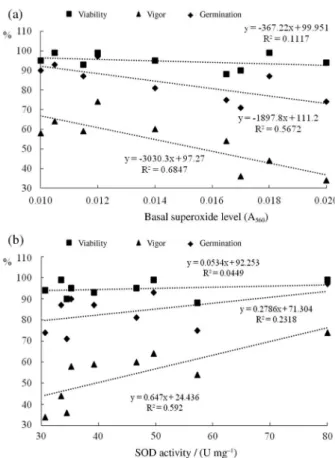 Figure 3. DPPH scavenging activity.
