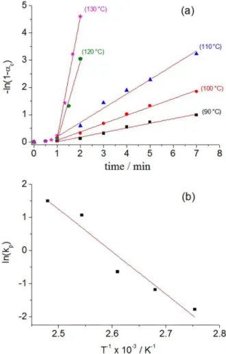 Table 3. Apparent propagation rate constants (k p ) for the ROP of  ε -CL  with [FeCl{Ti 2 (O i Pr) 9 }] (1) or [Ti(O i Pr) 4 ] (2) as initiators 