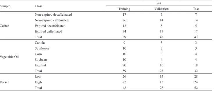 Figure 1a presents the curves of cost versus number of  variables included in the LDA model for the coffee data set
