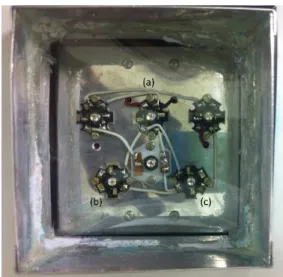Figure 1. Top view of the LED-based irradiator. Red LEDs were placed  on (a), (b) and (c).