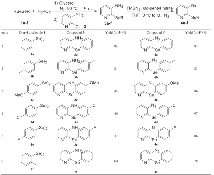 Table 1. Synthesis of the starting materials 4a-f RSeSeR H 3 PO 2 N 2 , 90 ºC r.t.1) Glycerol 2) N NH 2Cl N NH 2 SeR