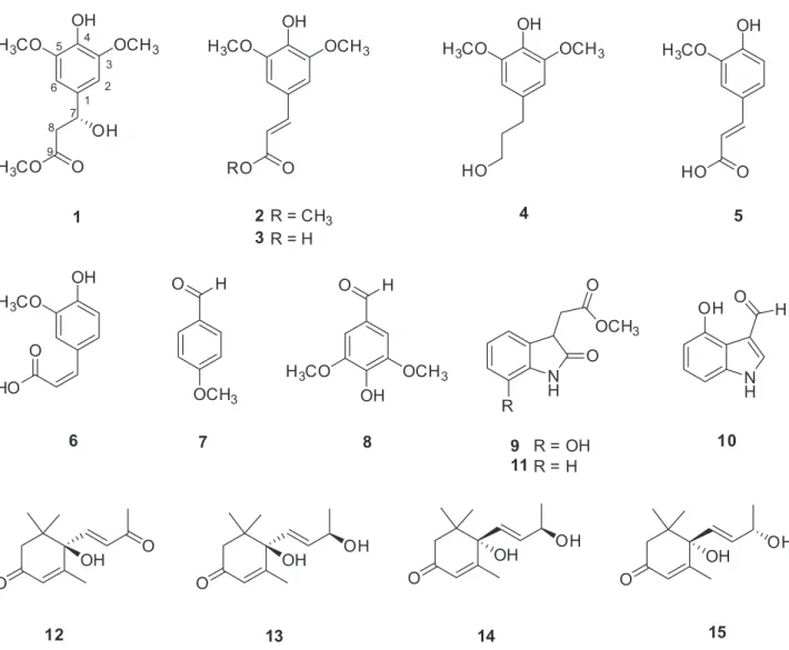 Figure 1. Structures of compounds 1-15 isolated from R. sativus.