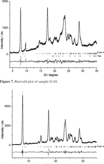 Figure 7. Rietveld plot of sample G-04.