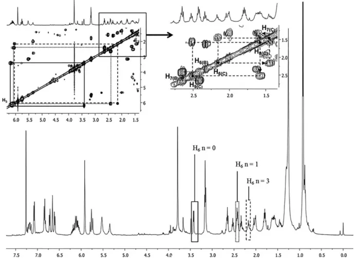 Figure 4.  1 H NMR spectrum (500 MHz, CDCl 3 ) and selected correlations in the  1 H- 1 H COSY spectrum of Piper ottonoides root fraction for characterization  of the piperamide different types of carbon chains.