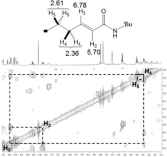 Figure 7. Structures of compounds 1-6.