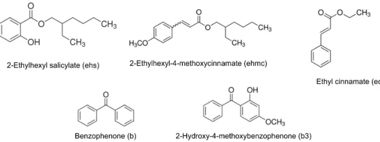 Figure 1. Organic UV radiation absorbing molecules used to prepare the adsolubilized compounds.