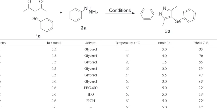 Table 1. Reaction conditions optimization a