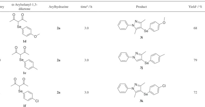 Table 2. Generality in the synthesis of 4-arylselanylpyrazoles a  (cont.)