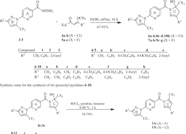 Table 1). The synthesis of all compounds was monitored  by thin-layer chromatography (TLC)